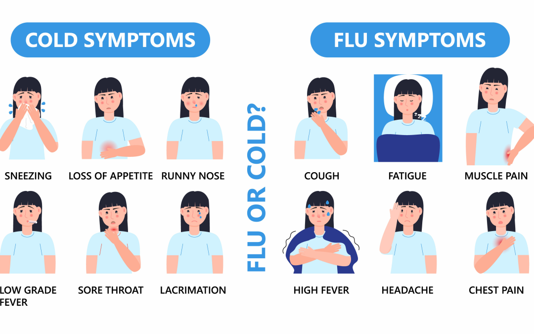 When Should You Visit Urgent Care for Cold or Flu Symptoms?